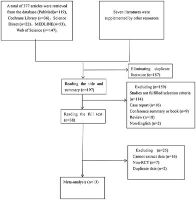 The Effect of Brain–Computer Interface Training on Rehabilitation of Upper Limb Dysfunction After Stroke: A Meta-Analysis of Randomized Controlled Trials